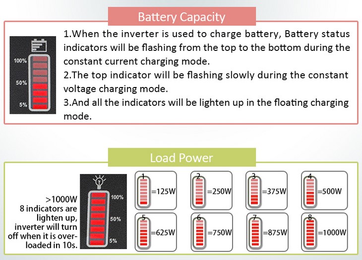 1000วัตต์ 12โวลท์ Inverter+Charger  รุ่น HBA1000C